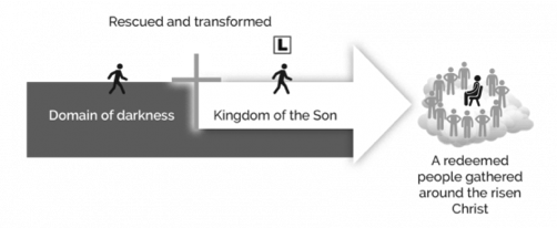 Convictions of Discipleship 1: Why Make Disciples
